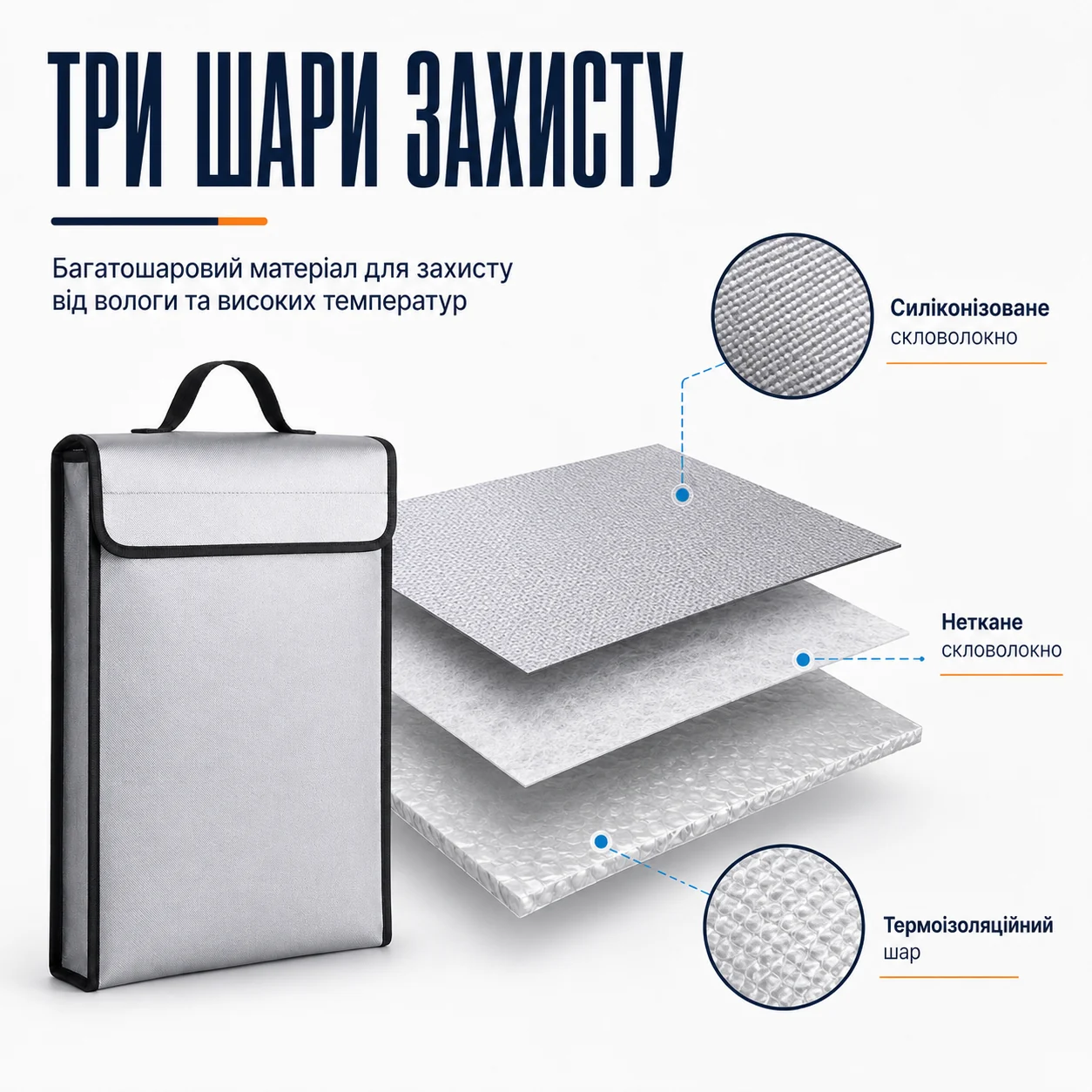 Три шари захисного матеріалу